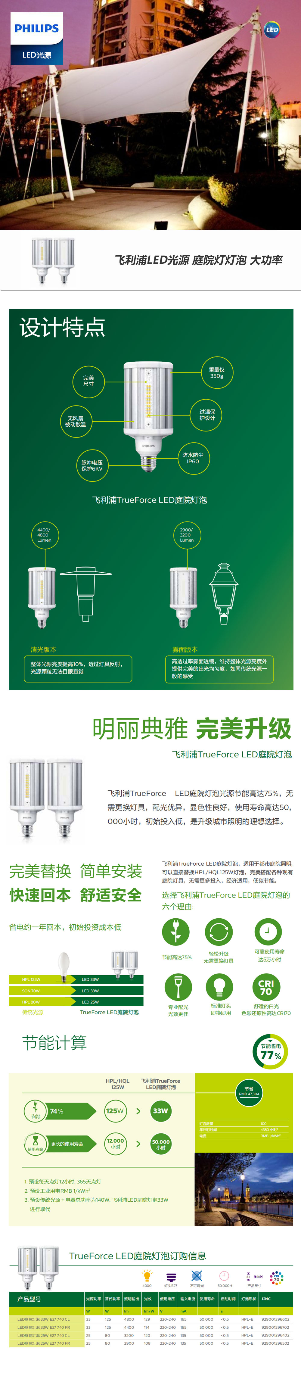 飞利浦LED光源-庭院灯灯泡-大功率-.jpg