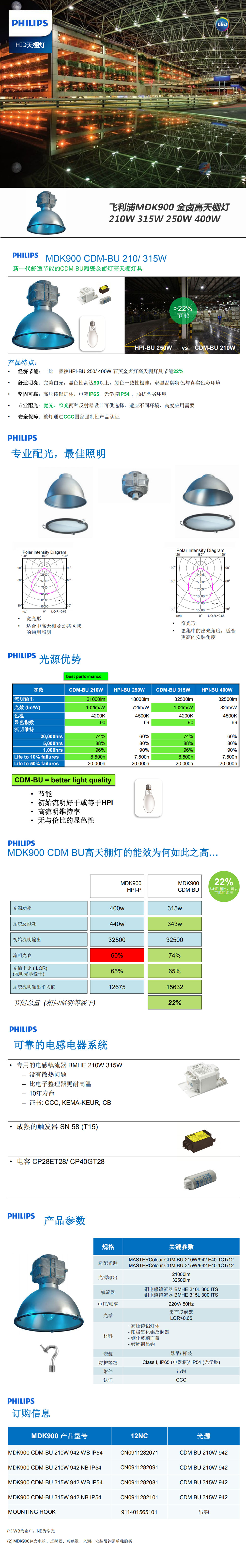 飞利浦MDK900-金卤高天棚灯-210W-315W-250W-400W-.jpg